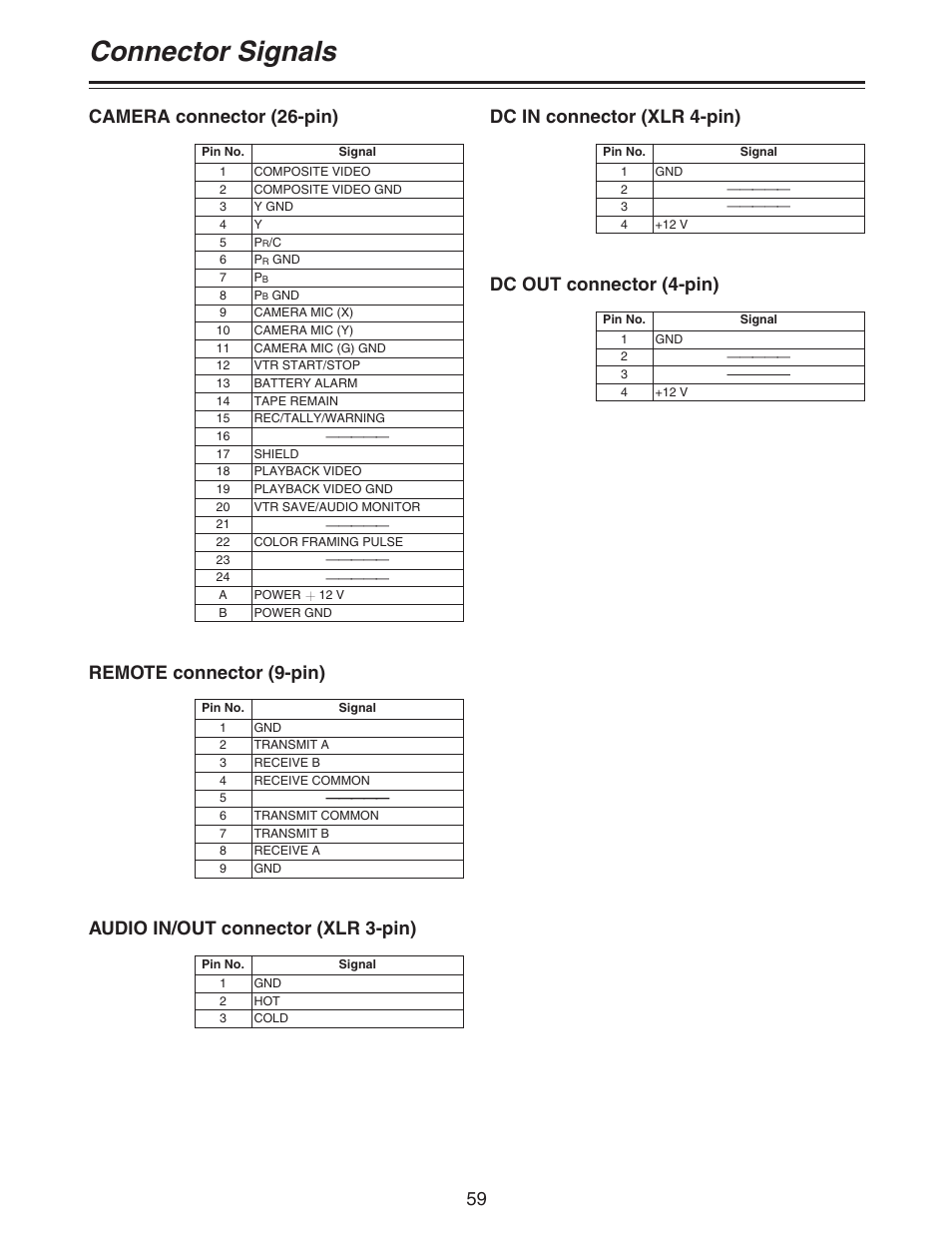 Connector signals, Camera connector (26-pin) | Panasonic AJ-D92P User Manual | Page 59 / 64