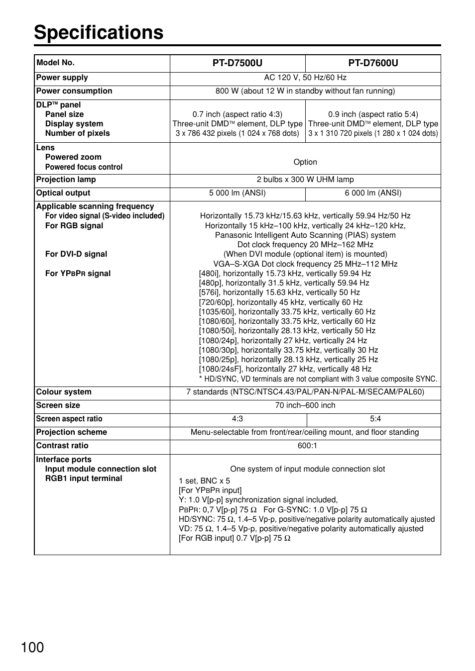 Specifications | Panasonic PT-D7600U User Manual | Page 100 / 112