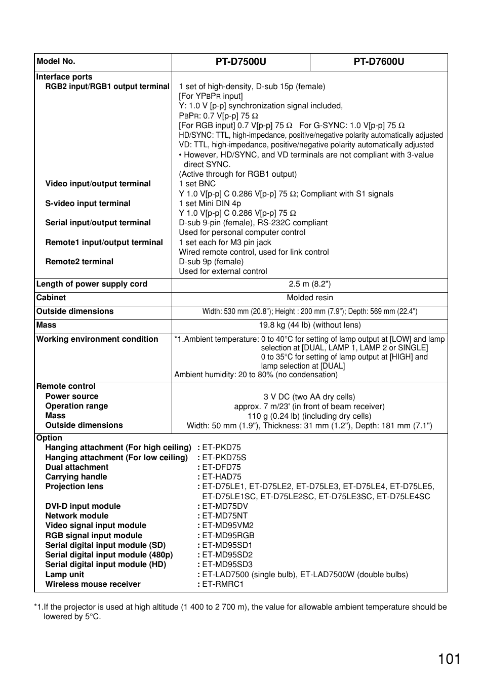 Panasonic PT-D7600U User Manual | Page 101 / 112