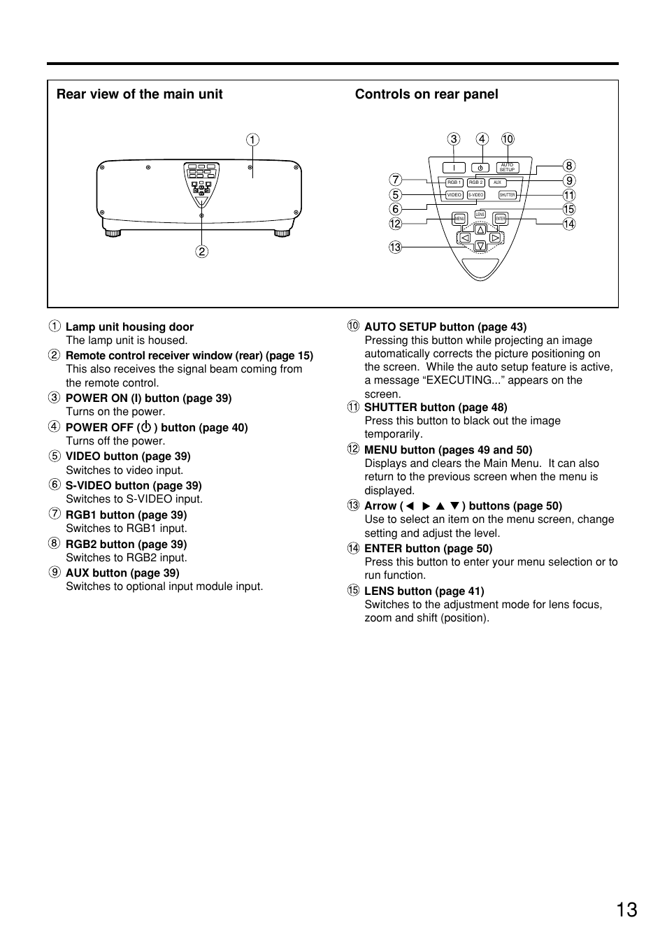Rear view of the main unit controls on rear panel | Panasonic PT-D7600U User Manual | Page 13 / 112