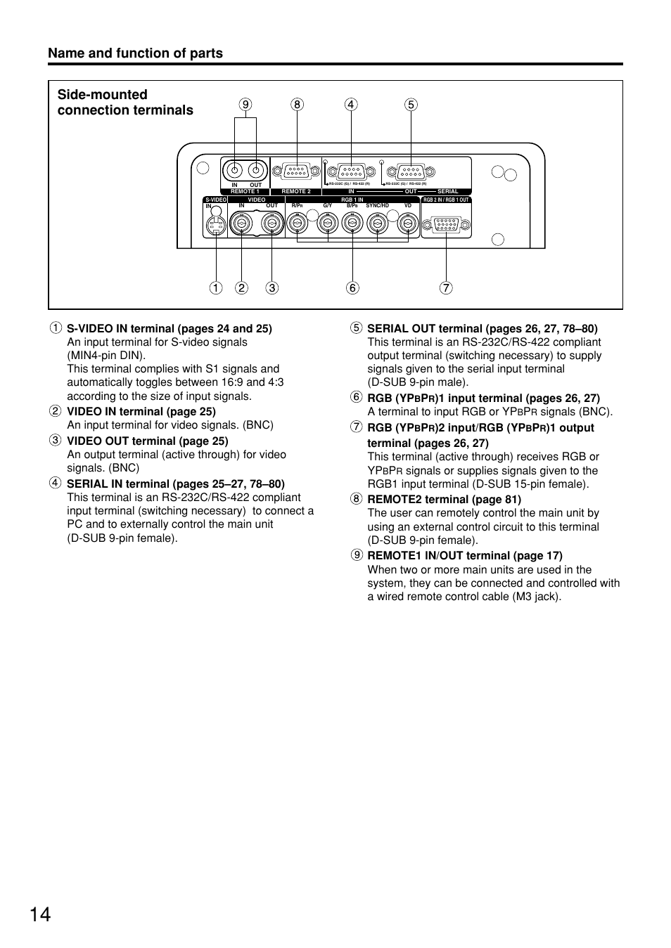 Signals (bnc). rgb (yp, 2 input/rgb (yp | Panasonic PT-D7600U User Manual | Page 14 / 112
