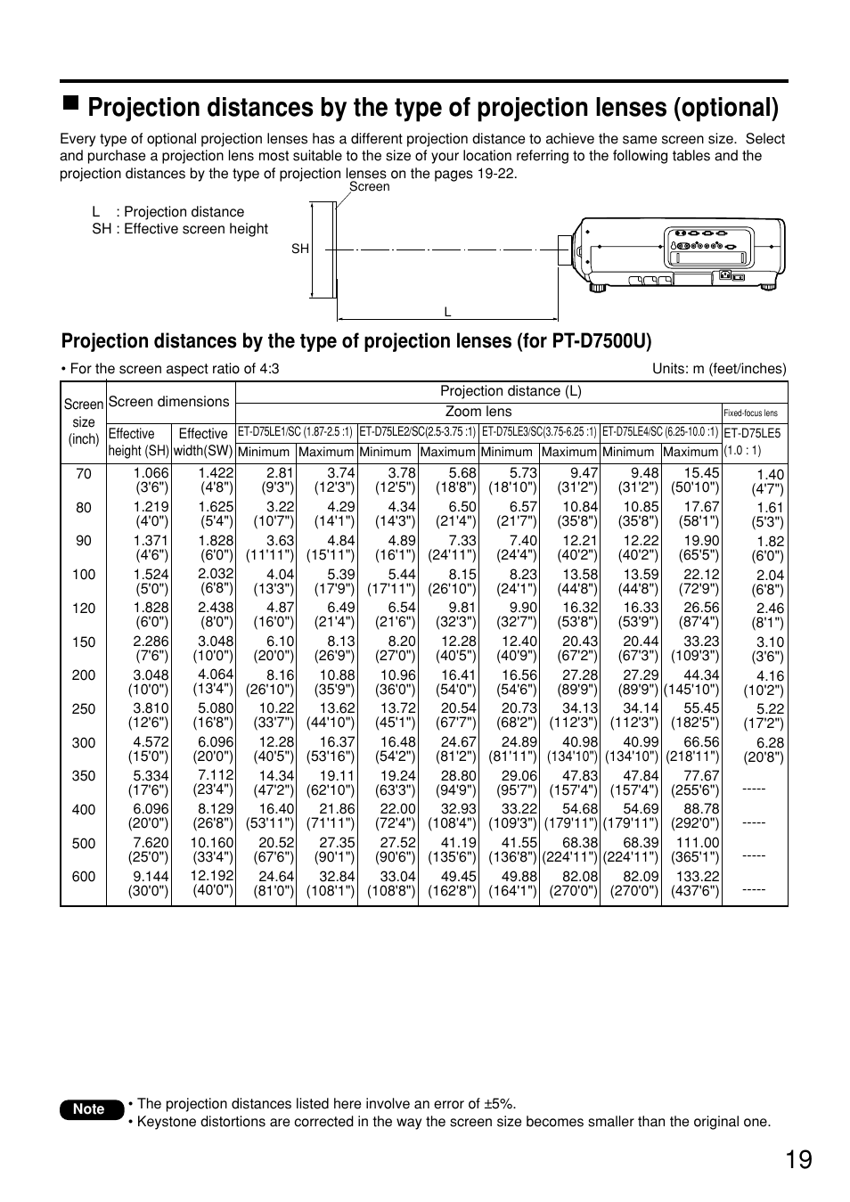 Panasonic PT-D7600U User Manual | Page 19 / 112