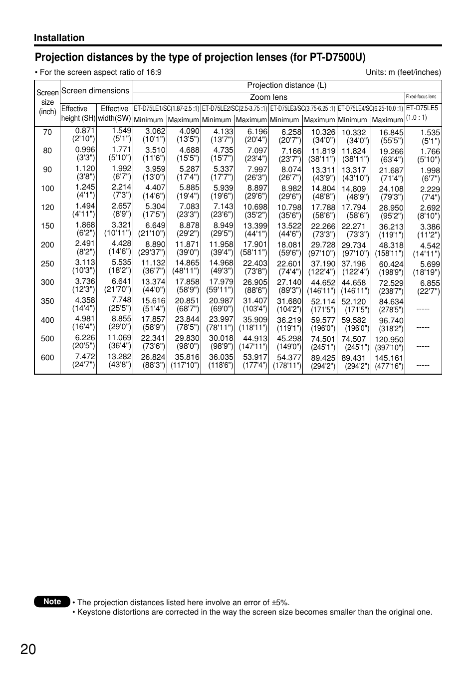 Panasonic PT-D7600U User Manual | Page 20 / 112