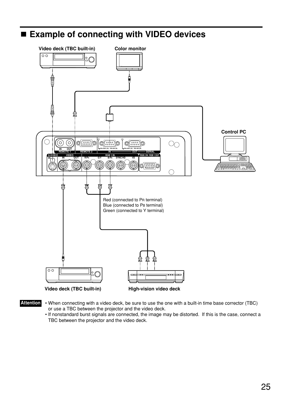 Example of connecting with video devices, Video deck (tbc built-in) | Panasonic PT-D7600U User Manual | Page 25 / 112