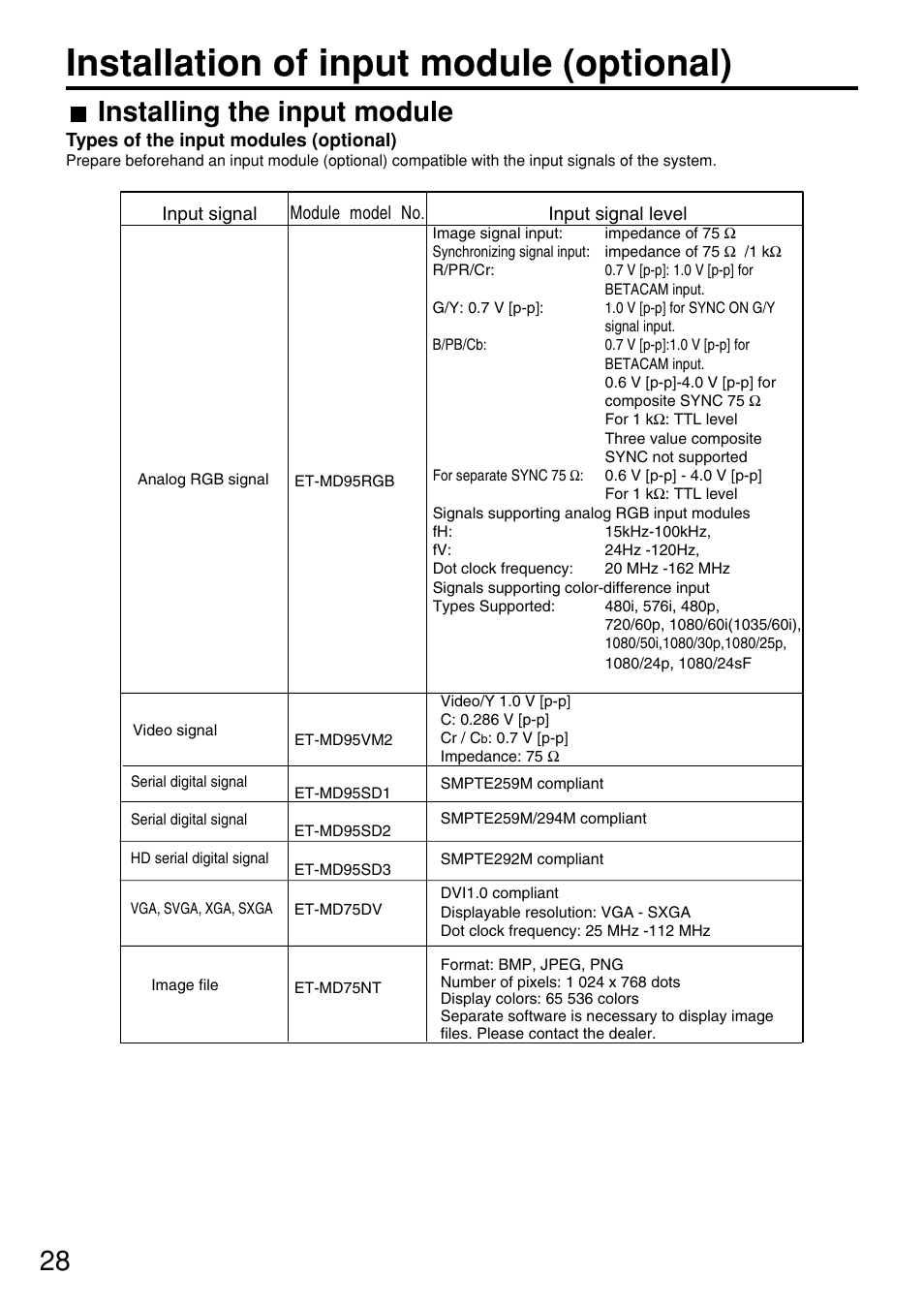 Installation of input module (optional), Installing the input module | Panasonic PT-D7600U User Manual | Page 28 / 112