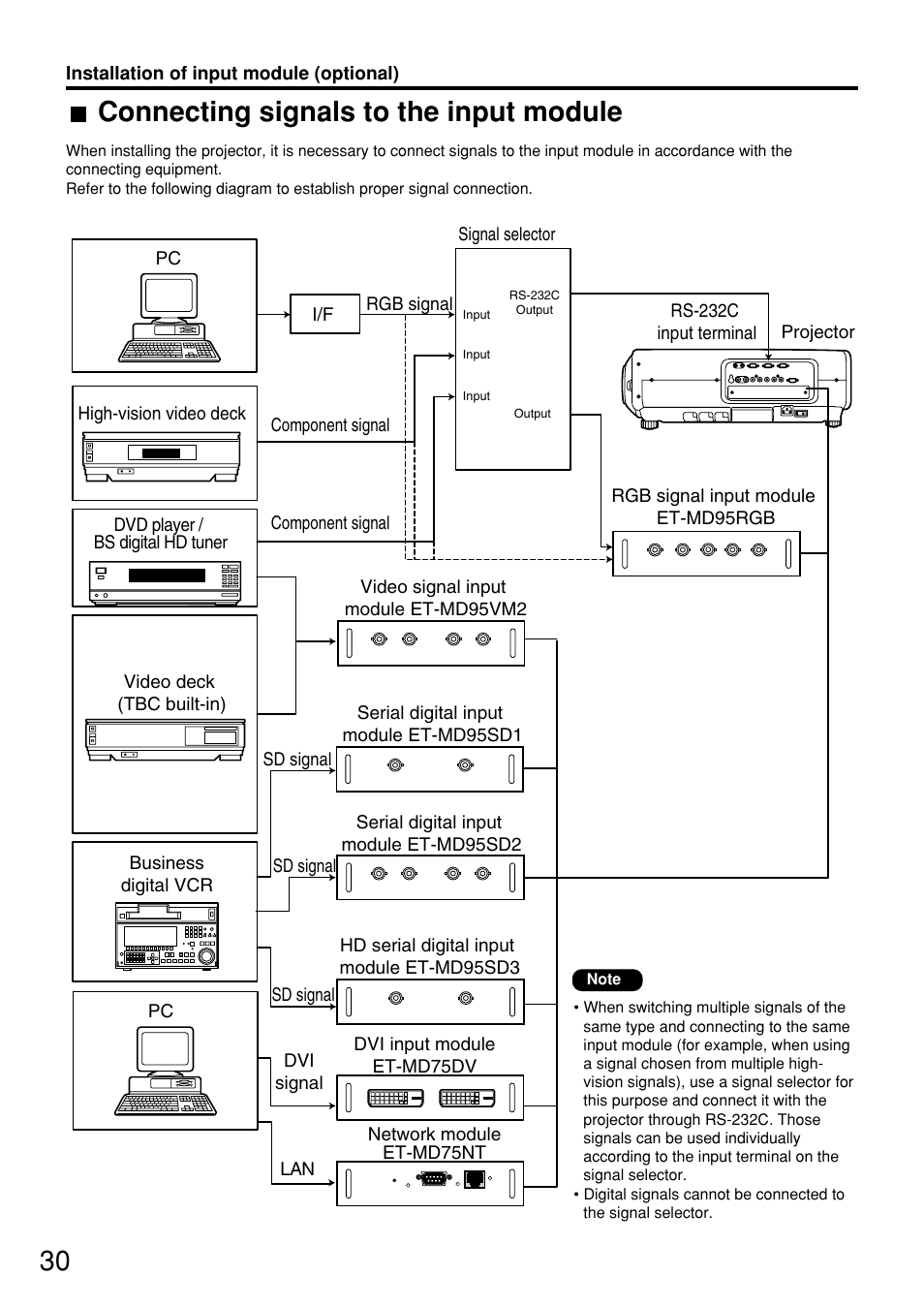Connecting signals to the input module | Panasonic PT-D7600U User Manual | Page 30 / 112