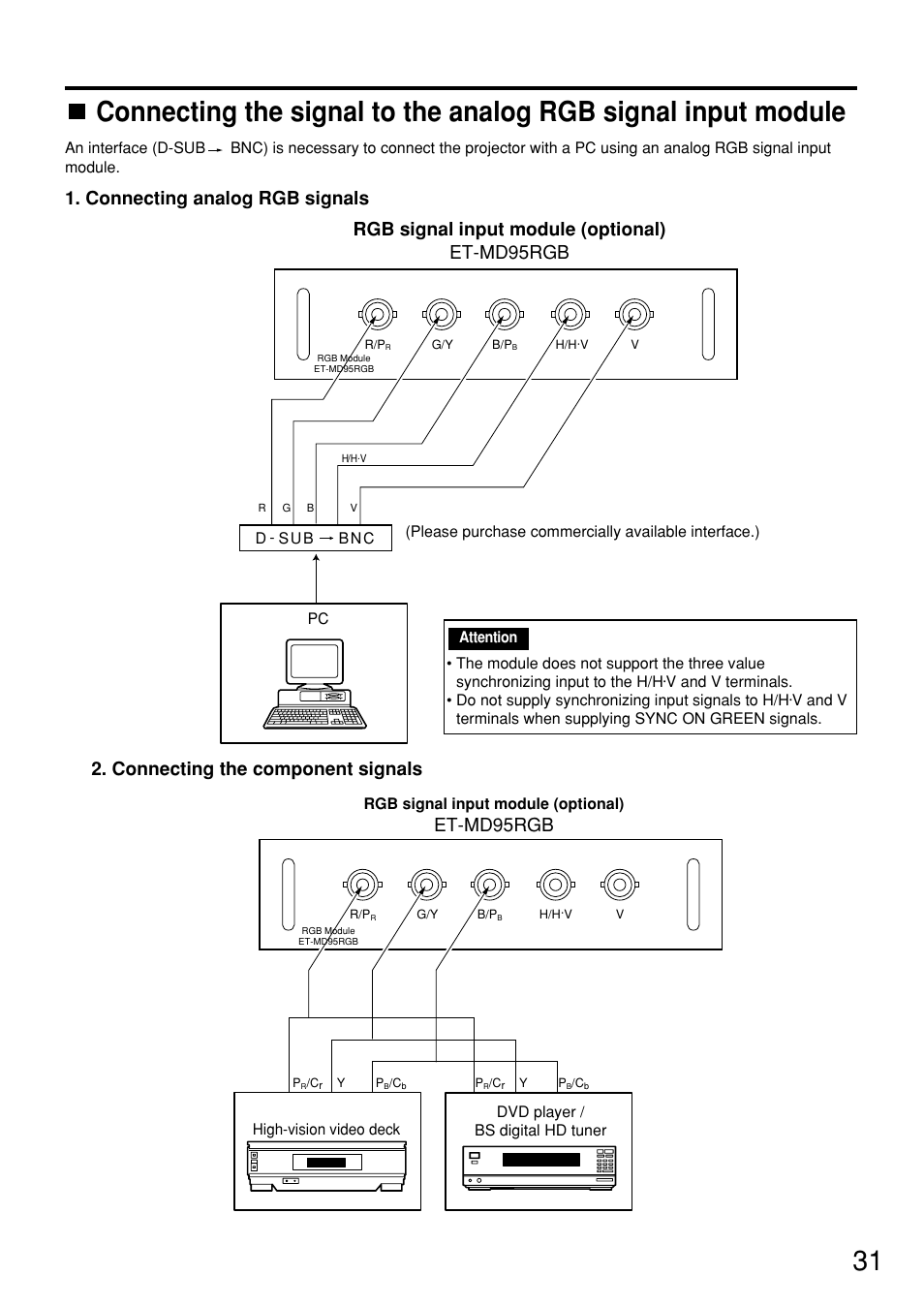 Connecting analog rgb signals, Rgb signal input module (optional) et-md95rgb, Connecting the component signals | Et-md95rgb | Panasonic PT-D7600U User Manual | Page 31 / 112