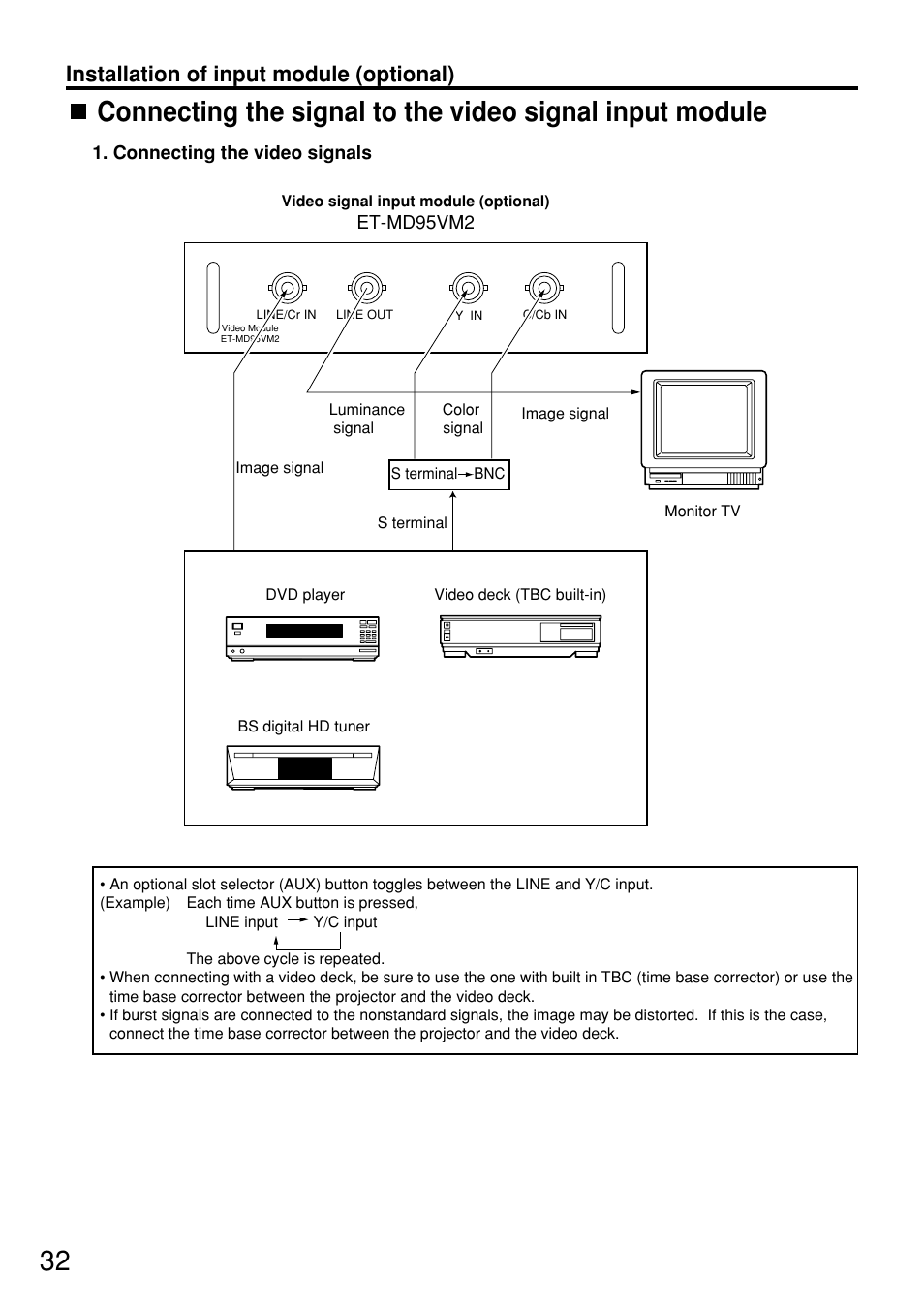 Installation of input module (optional) | Panasonic PT-D7600U User Manual | Page 32 / 112