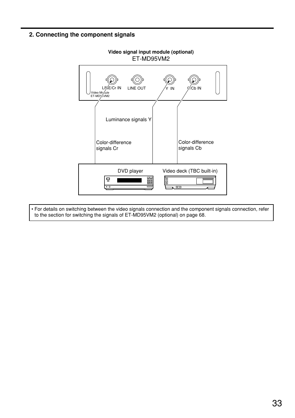 Connecting the component signals, Et-md95vm2 | Panasonic PT-D7600U User Manual | Page 33 / 112