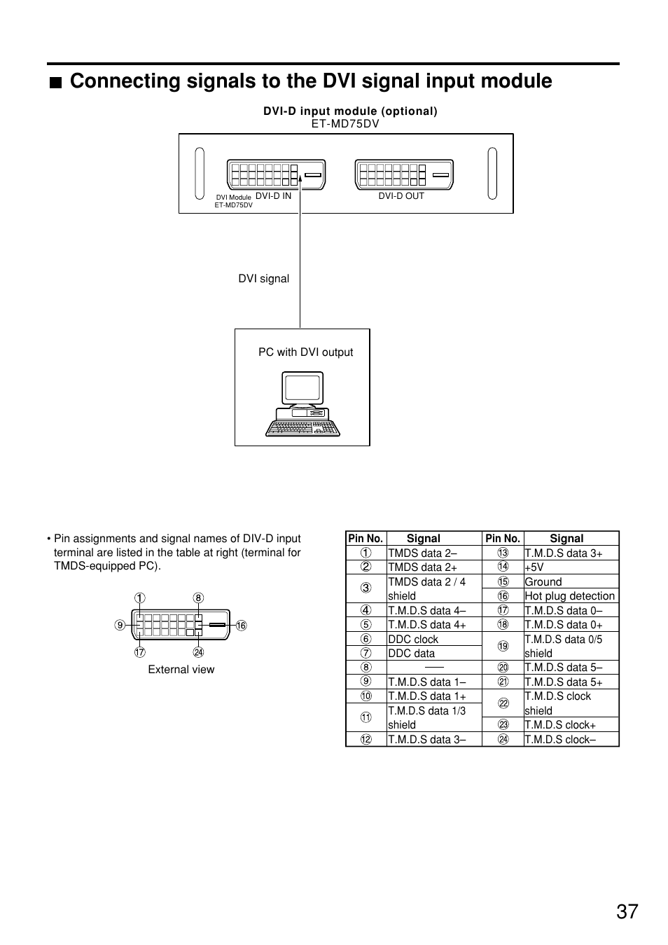 Connecting signals to the dvi signal input module | Panasonic PT-D7600U User Manual | Page 37 / 112