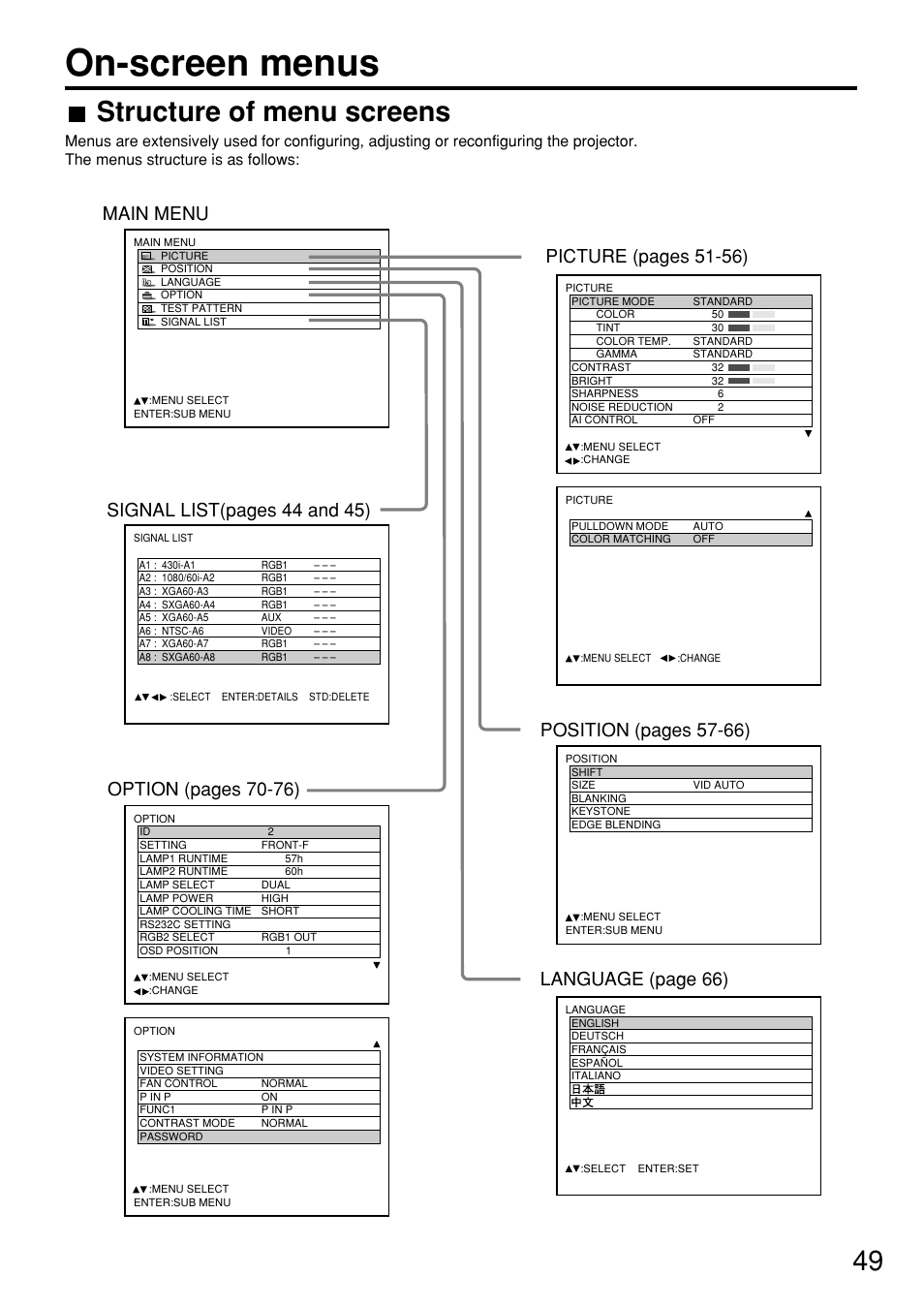 On-screen menus, 49 structure of menu screens | Panasonic PT-D7600U User Manual | Page 49 / 112