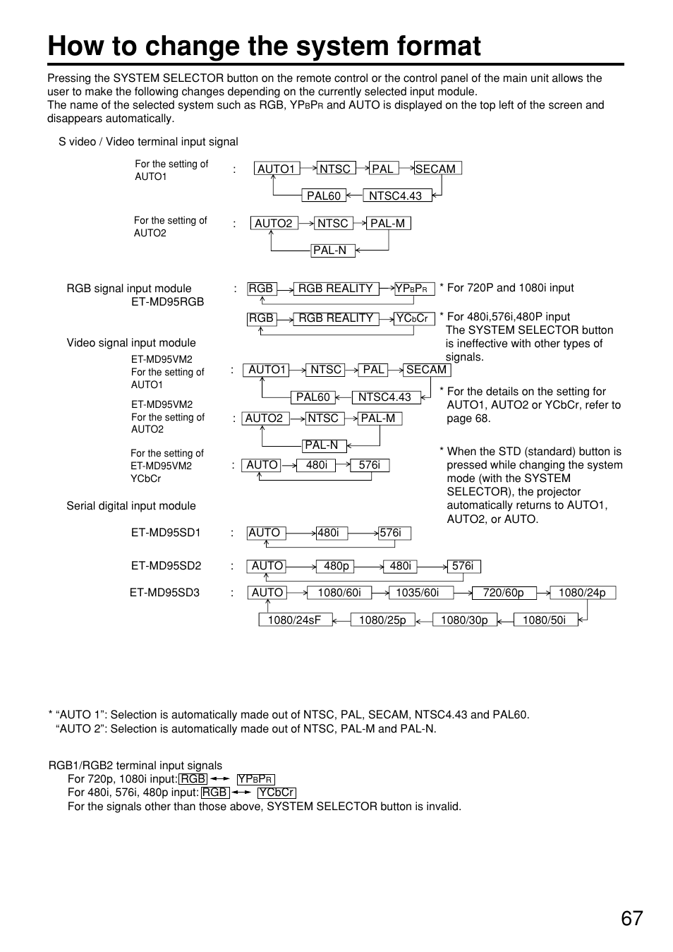 How to change the system format | Panasonic PT-D7600U User Manual | Page 67 / 112
