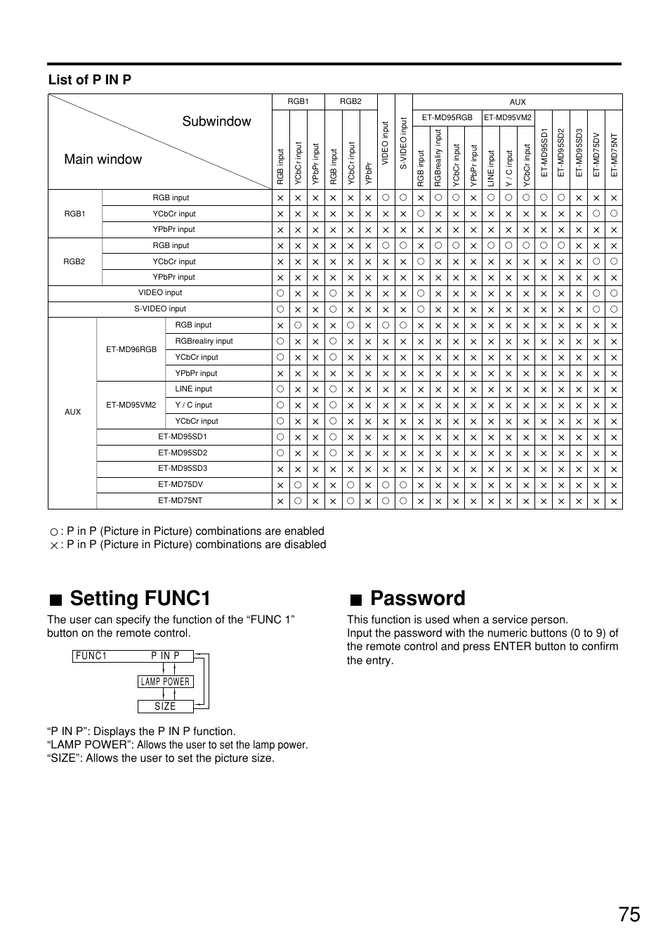 75 setting func1, Password, Subwindow main window | List of p in p | Panasonic PT-D7600U User Manual | Page 75 / 112