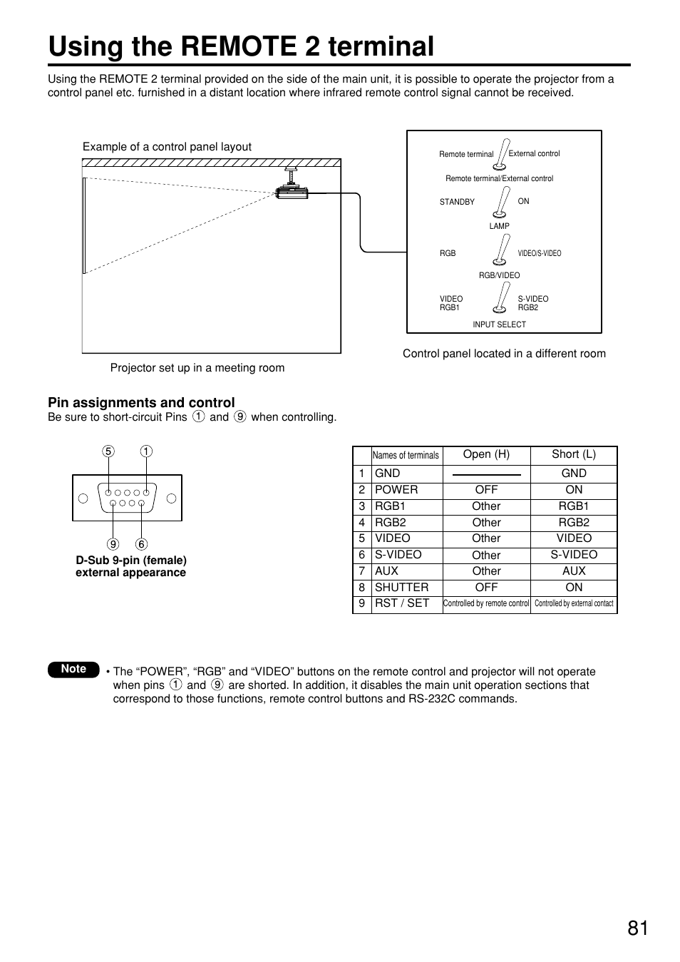 Using the remote 2 terminal, Pin assignments and control | Panasonic PT-D7600U User Manual | Page 81 / 112