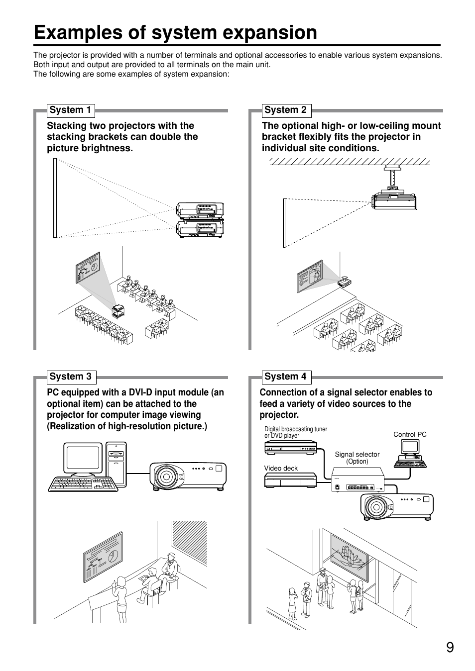 Examples of system expansion | Panasonic PT-D7600U User Manual | Page 9 / 112