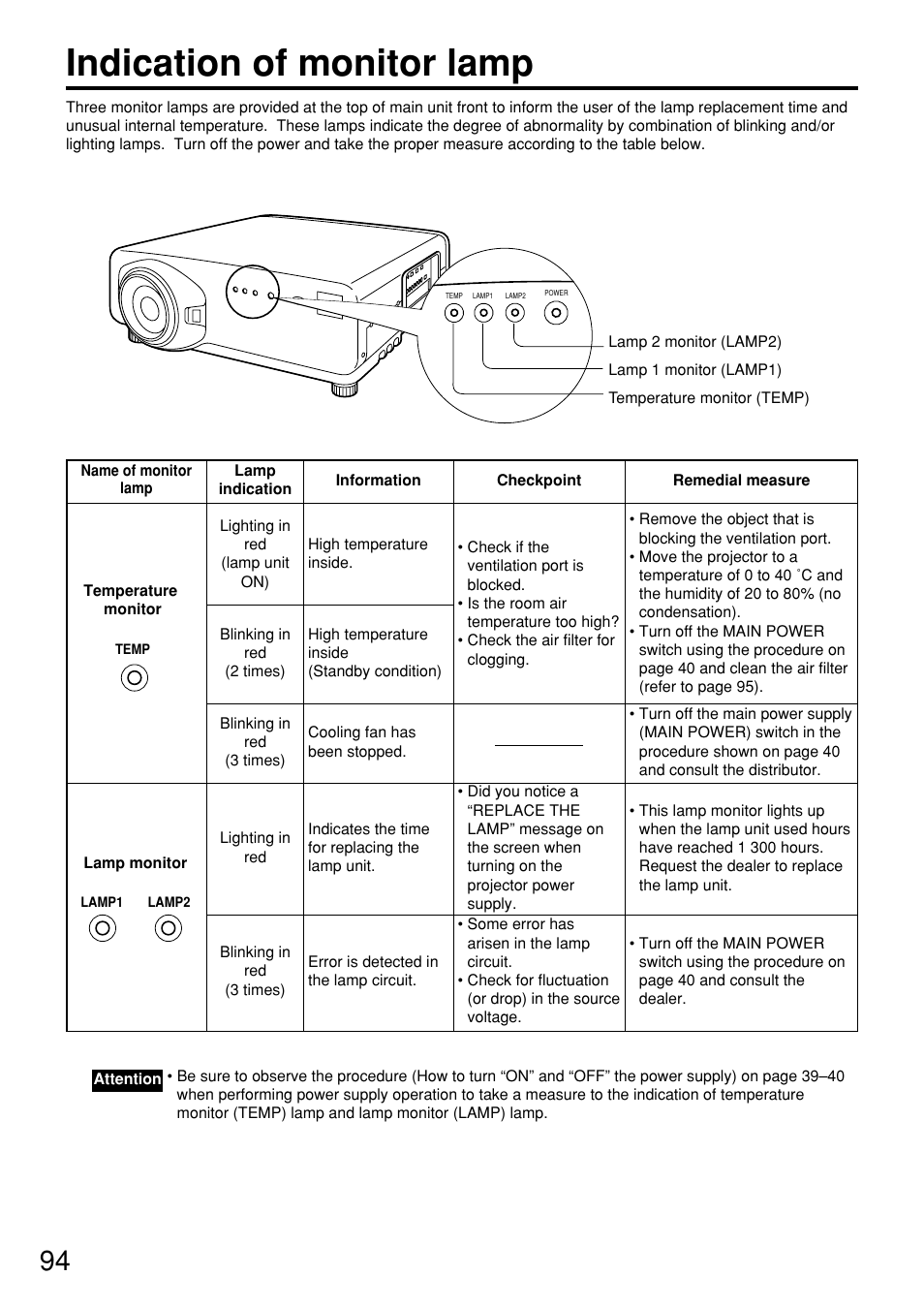 Indication of monitor lamp | Panasonic PT-D7600U User Manual | Page 94 / 112
