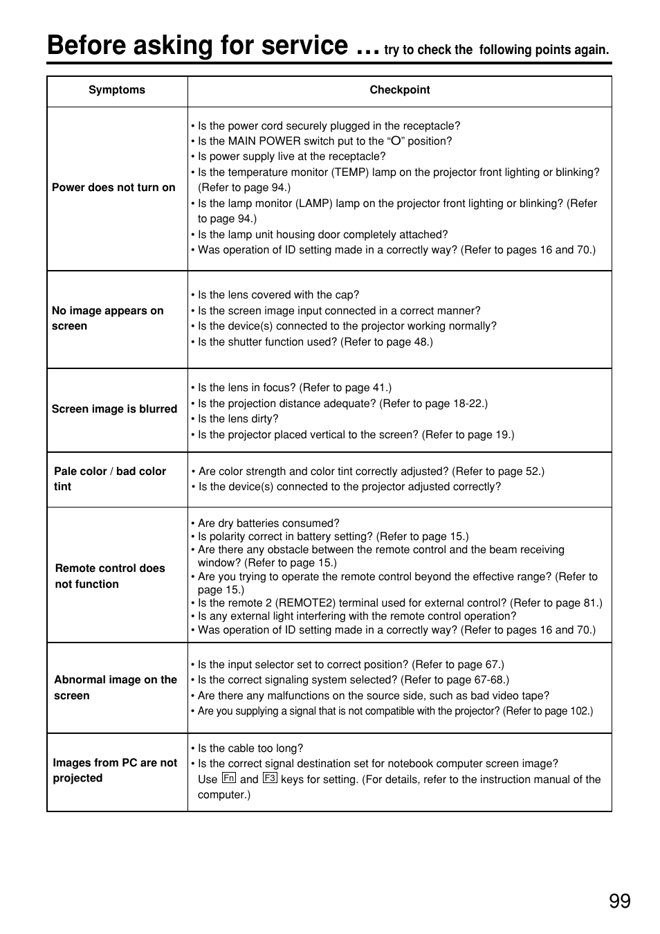 Before asking for service | Panasonic PT-D7600U User Manual | Page 99 / 112