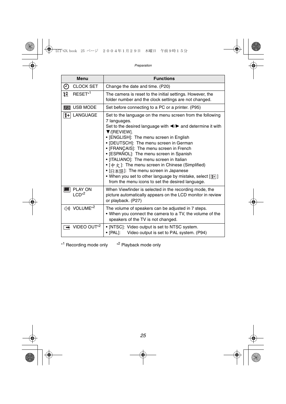 Panasonic DMC-LC1GN User Manual | Page 25 / 128