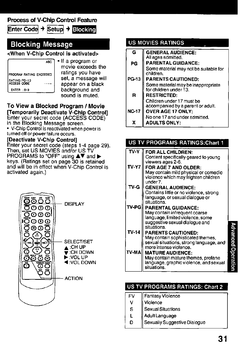 Blocking message, Ggeneral audience, Pg parental guidance | Pg-13 parents cautioned, Rrestricted, Nc-17 over age 17 only, X adults only, Tv-y for all children, Tv-y7 for age 7 and older, Tv-g general audtence | Panasonic PV C1322 User Manual | Page 31 / 40