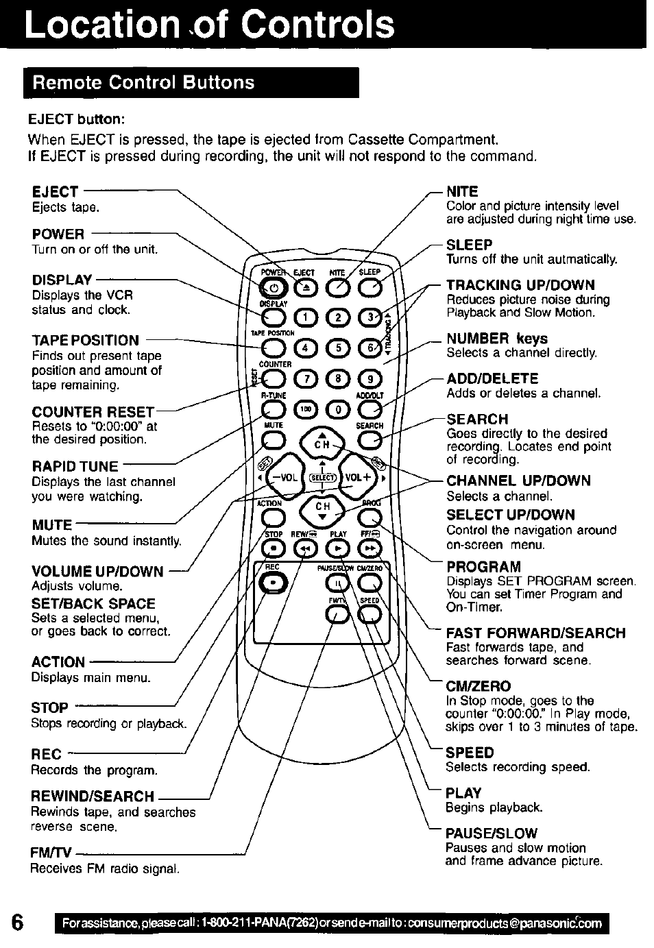 Location of controls, Remote control buttons | Panasonic PV C1322 User Manual | Page 6 / 40