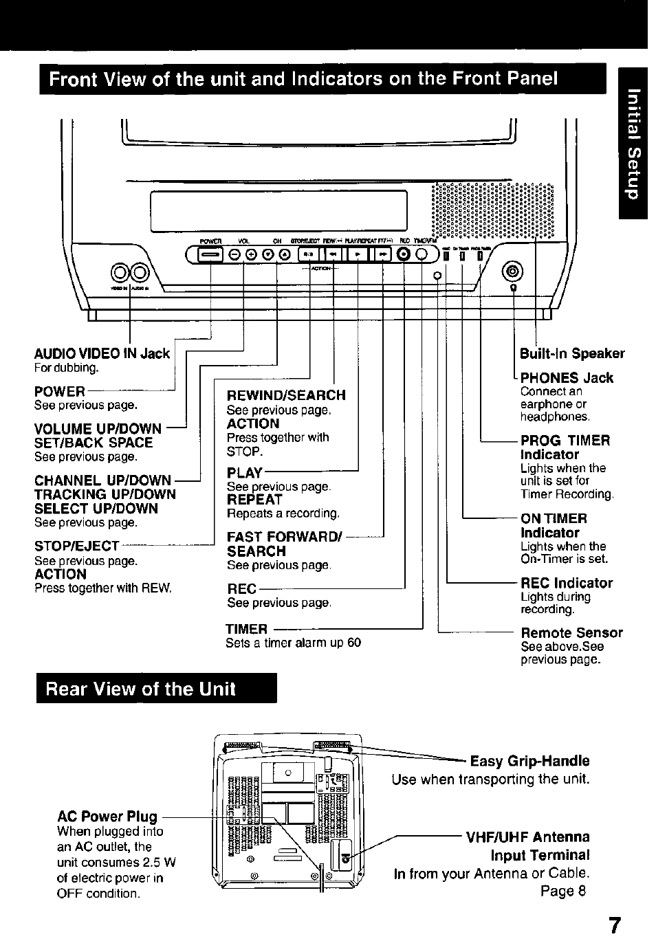 Rear view of the unit, I-i'0, T-ii-imi-i | Panasonic PV C1322 User Manual | Page 7 / 40