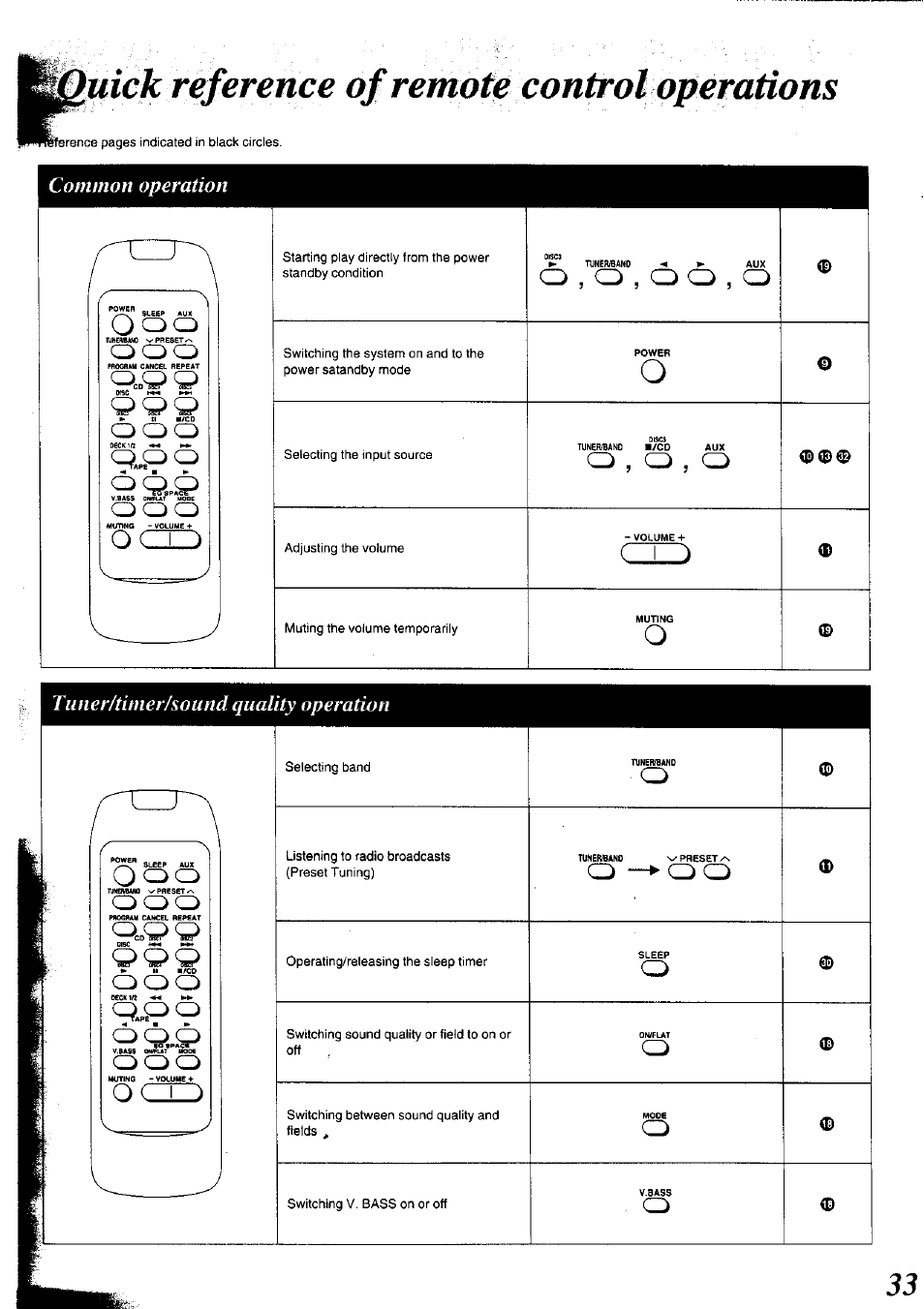 C 1 ), Common operation, Tiiner/timer/sound quality operation | О “ ► о о ф, O o o, 0 < ^ d | Panasonic SC-CH75 User Manual | Page 33 / 40