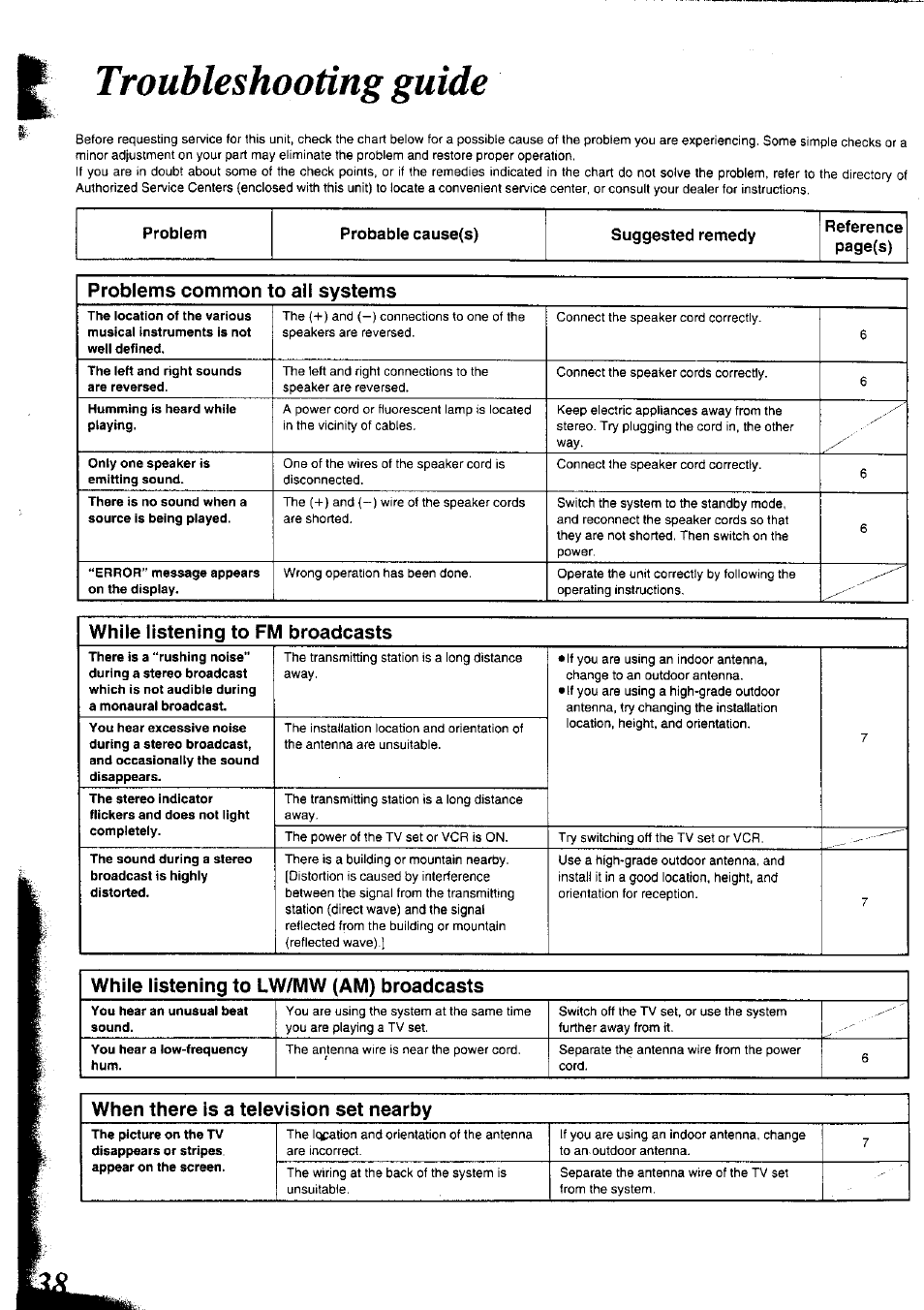 Troubleshooting guide | Panasonic SC-CH75 User Manual | Page 38 / 40
