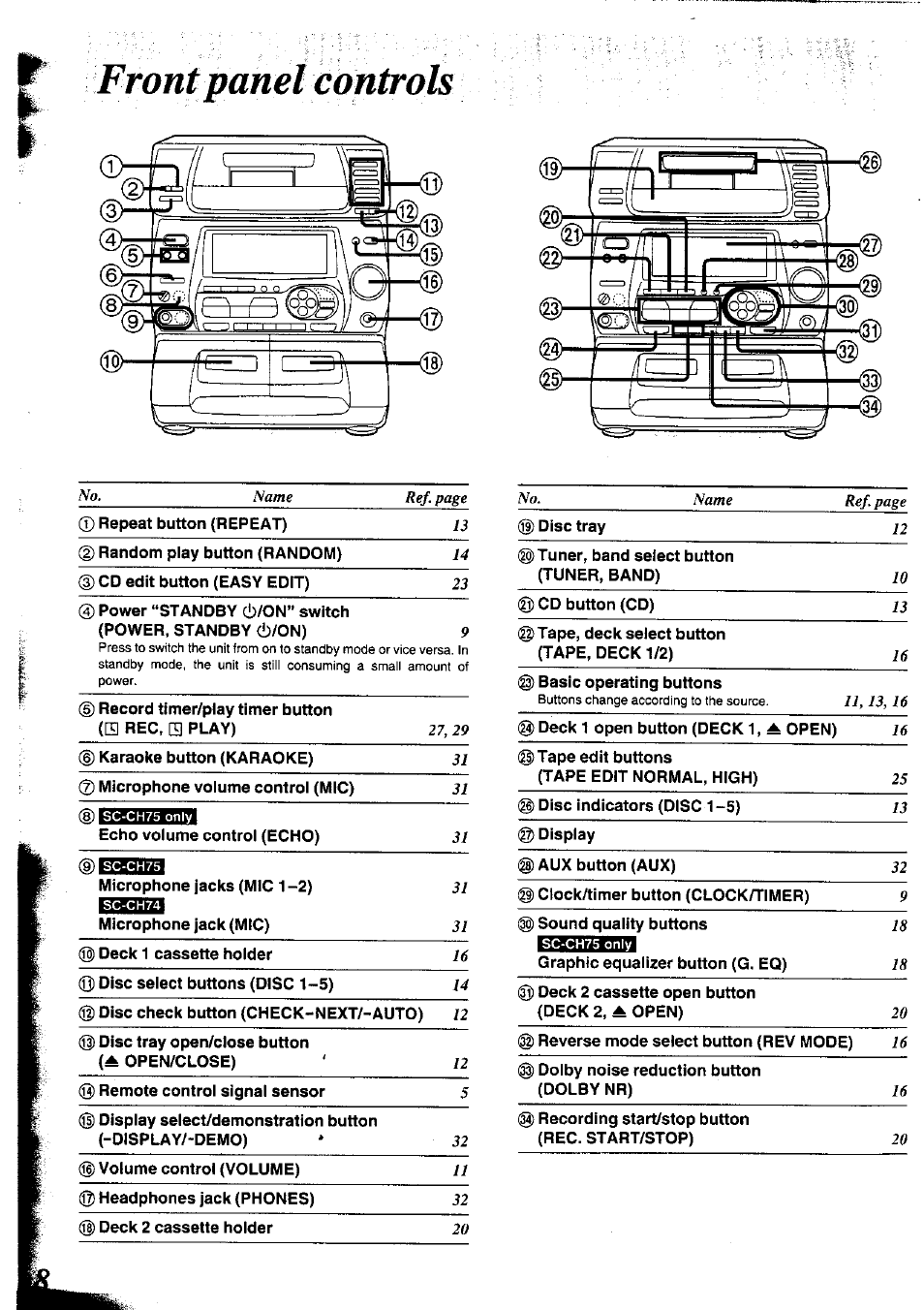 Panasonic SC-CH75 User Manual | Page 8 / 40
