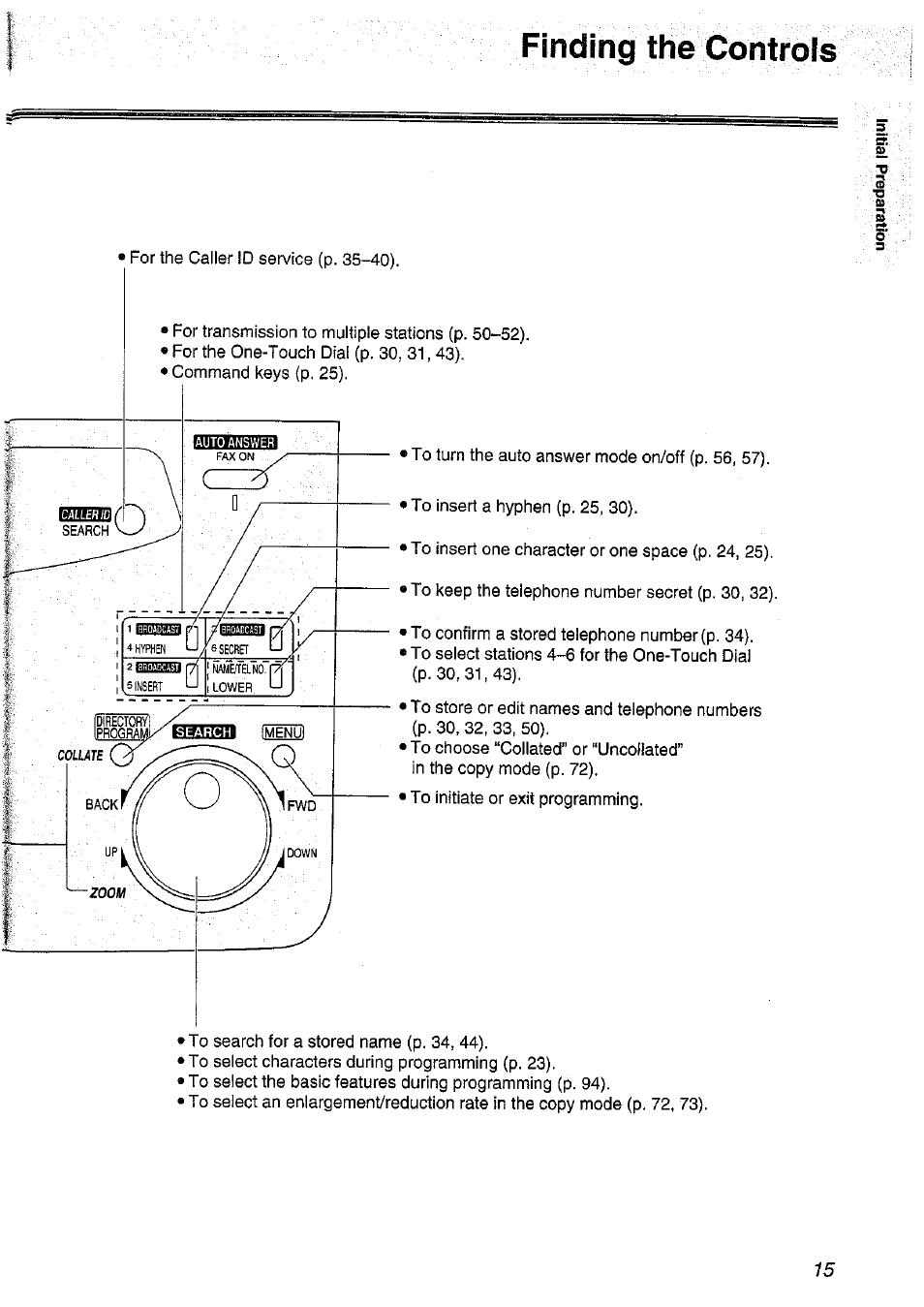 Finding the controls | Panasonic KX-FP101NZ User Manual | Page 15 / 96