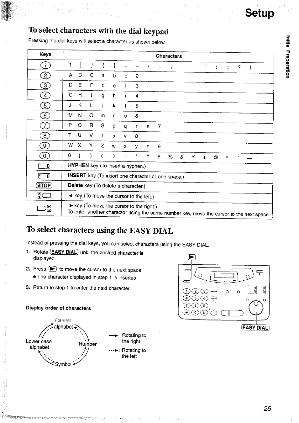 4<d j, Cd w, Keys characters | Hyphen, Insert, Fstopl delete, Easy dial, Display order of characters | Panasonic KX-FP101NZ User Manual | Page 25 / 96