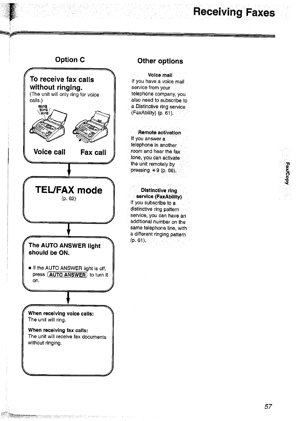 Option c, To receive fax calls without ringing, The auto answer light should be on | Other options, Voice mail, Remote activation, Distinctive ring service (faxabiiity), When receiving voice cails, When receiving fax calls, Receiving faxes | Panasonic KX-FP101NZ User Manual | Page 57 / 96