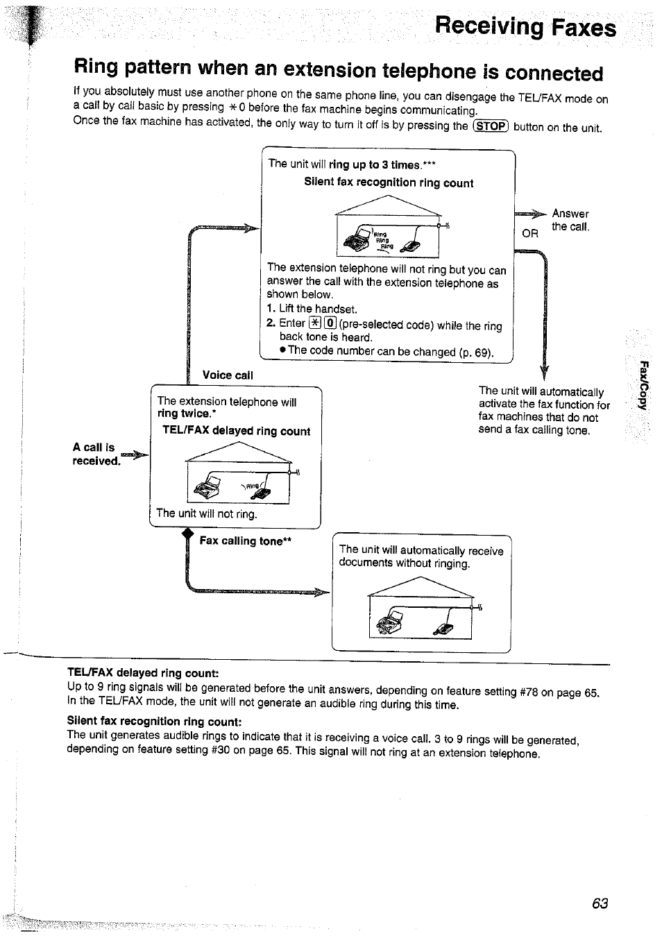 Tel/fax delayed ring count, Receiving faxes | Panasonic KX-FP101NZ User Manual | Page 63 / 96