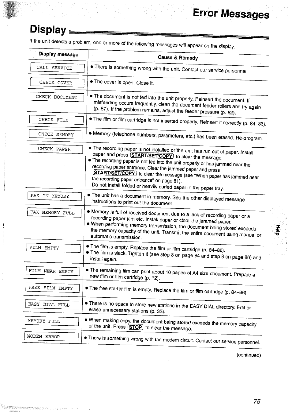 Error messages, Display, Display message | Cause & remedy, Error messages display, Display message cause & remedy, Start/set/copy, Stop | Panasonic KX-FP101NZ User Manual | Page 75 / 96