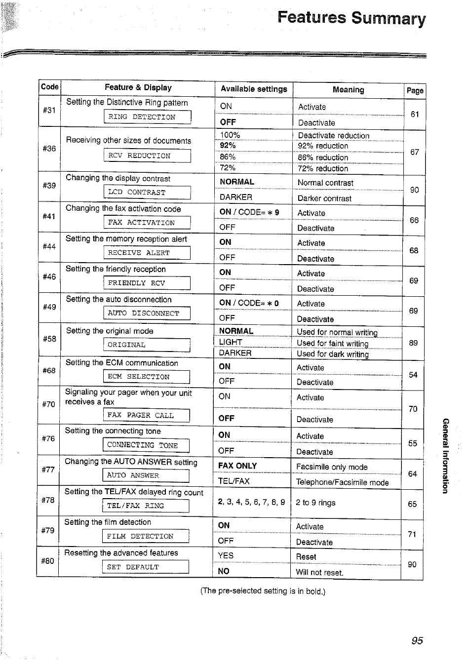 Features summary | Panasonic KX-FP101NZ User Manual | Page 95 / 96