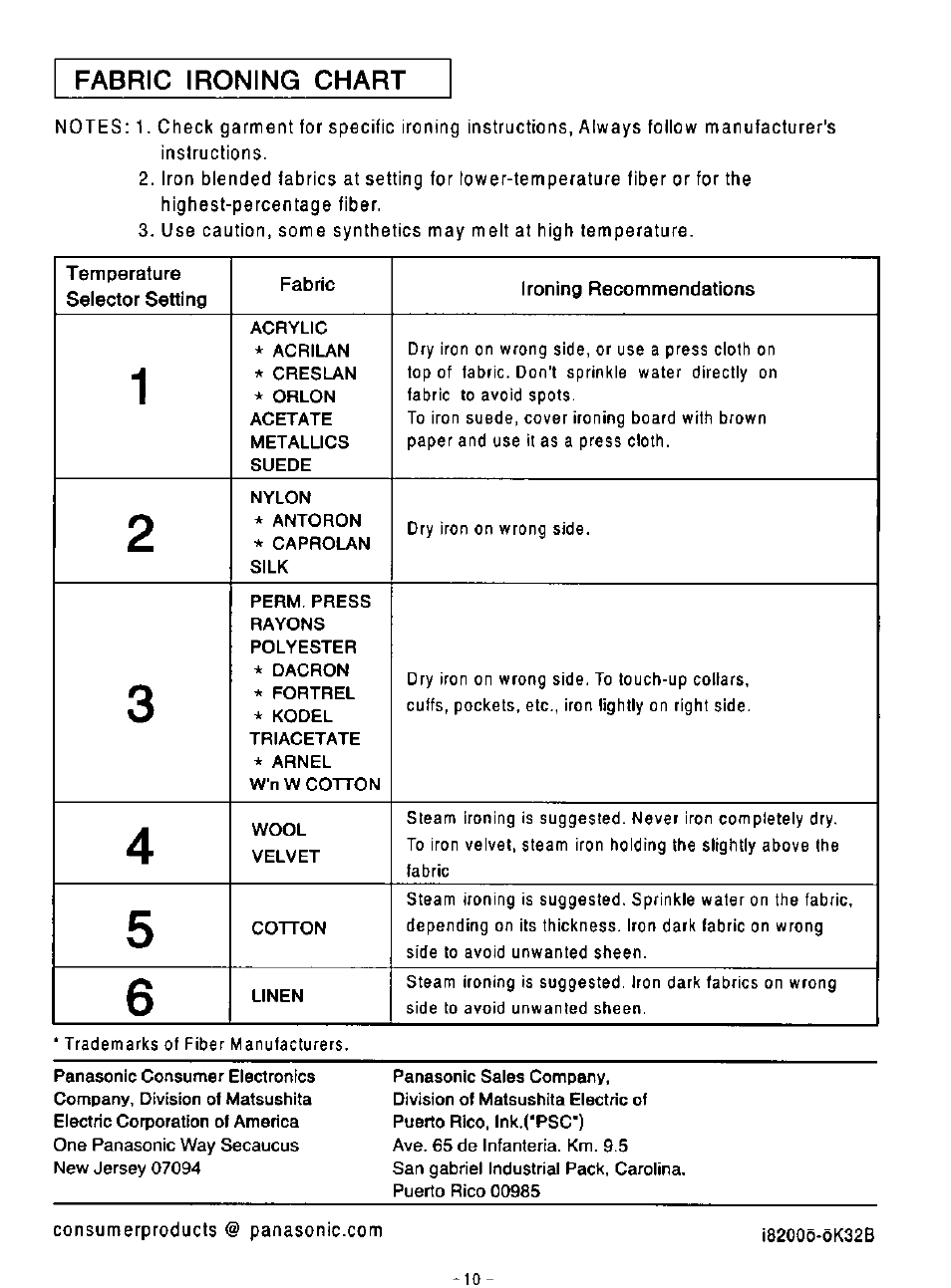 Fabric ironing chart | Panasonic NI-N50NR User Manual | Page 10 / 10