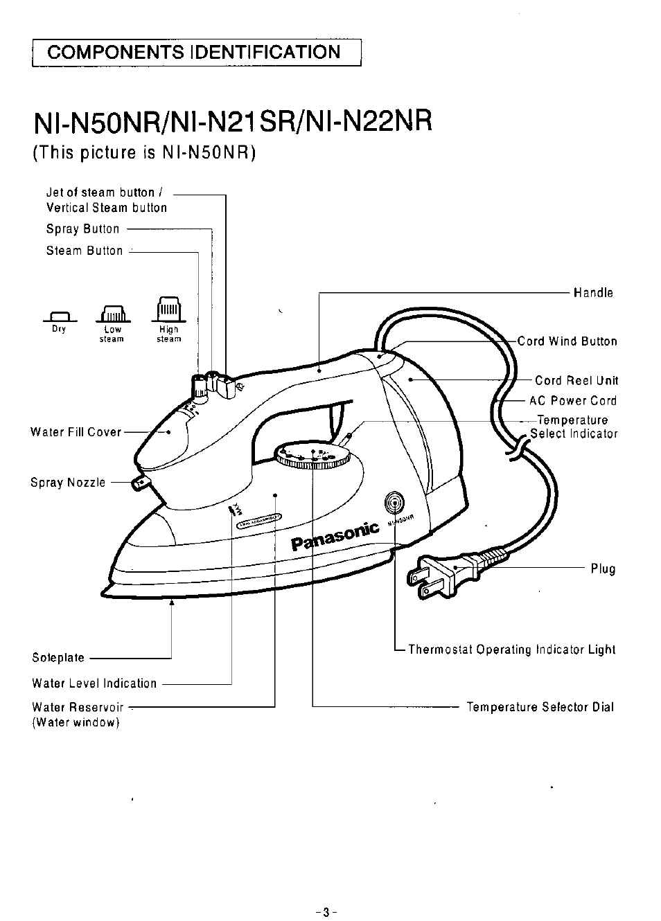 Components identification, This picture is ni-n50nr) | Panasonic NI-N50NR User Manual | Page 3 / 10