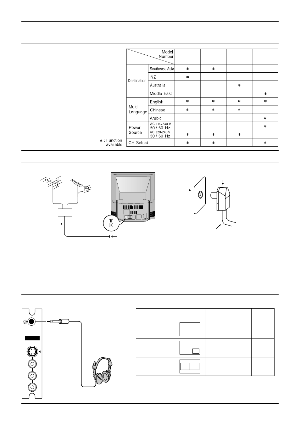 Quick reference guide for your tv set, Connecting headphones, Connecting the aerial cable to the rf in terminal | 5before operating this set | Panasonic TX-43P800X User Manual | Page 5 / 36