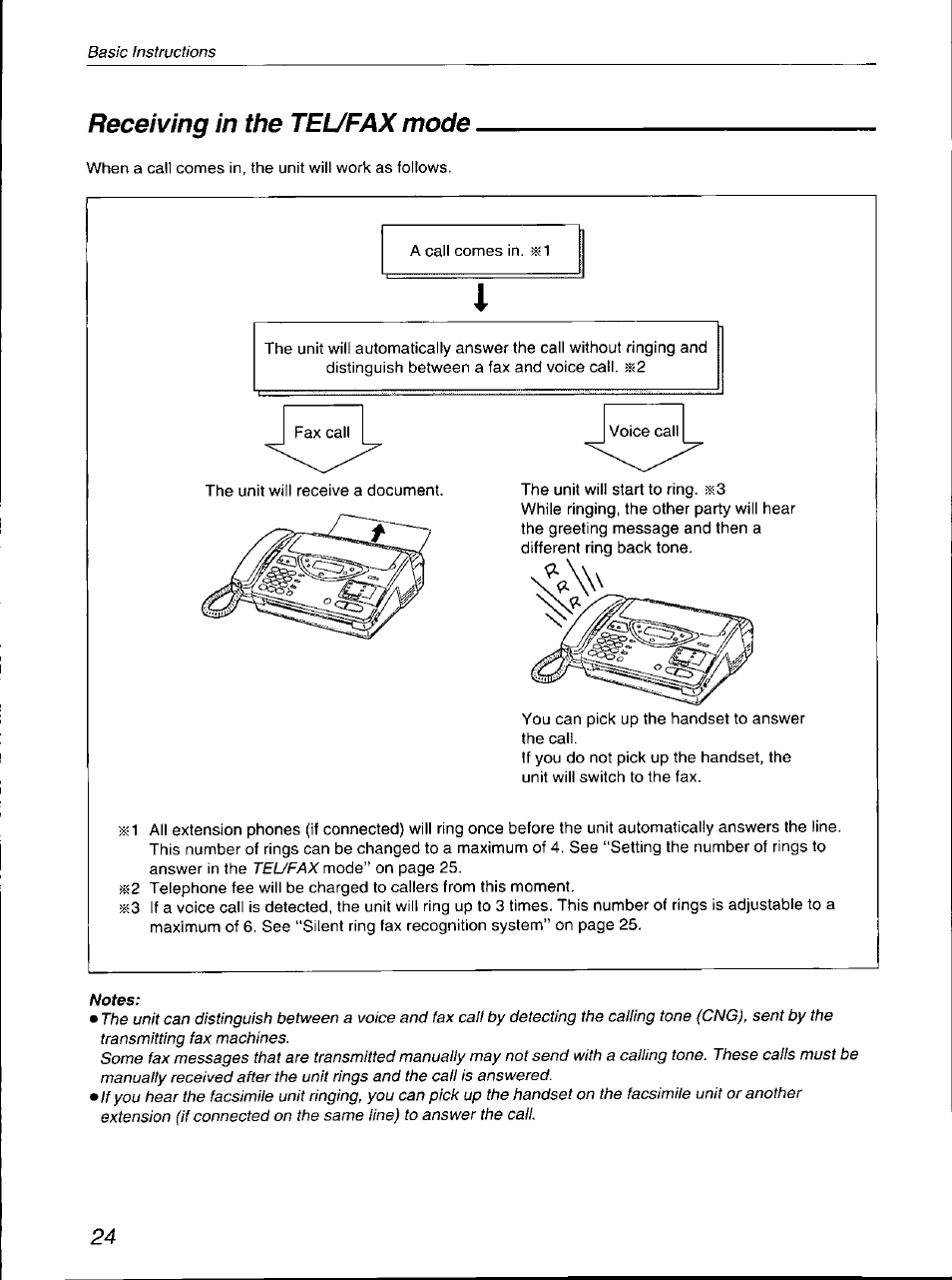 Receiving in the tel/fax mode | Panasonic KX-F700 User Manual | Page 24 / 86