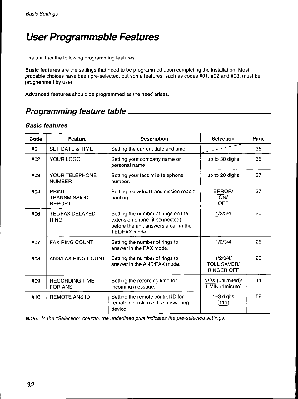 User programmable features, Programming feature table, Iii) | Basic features | Panasonic KX-F700 User Manual | Page 32 / 86