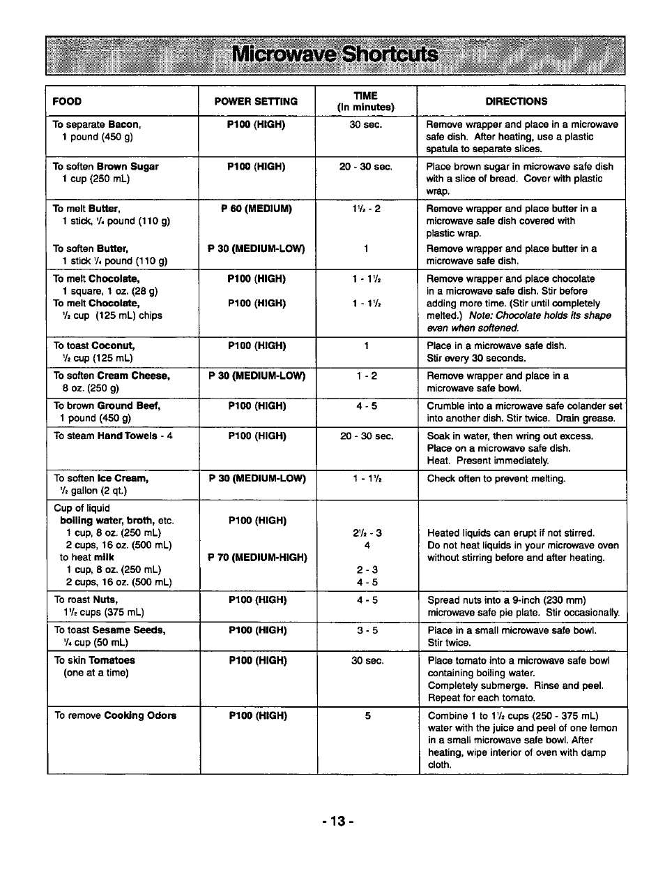 Panasonic THE GENIUS PREMIER NN-S789 User Manual | Page 15 / 48