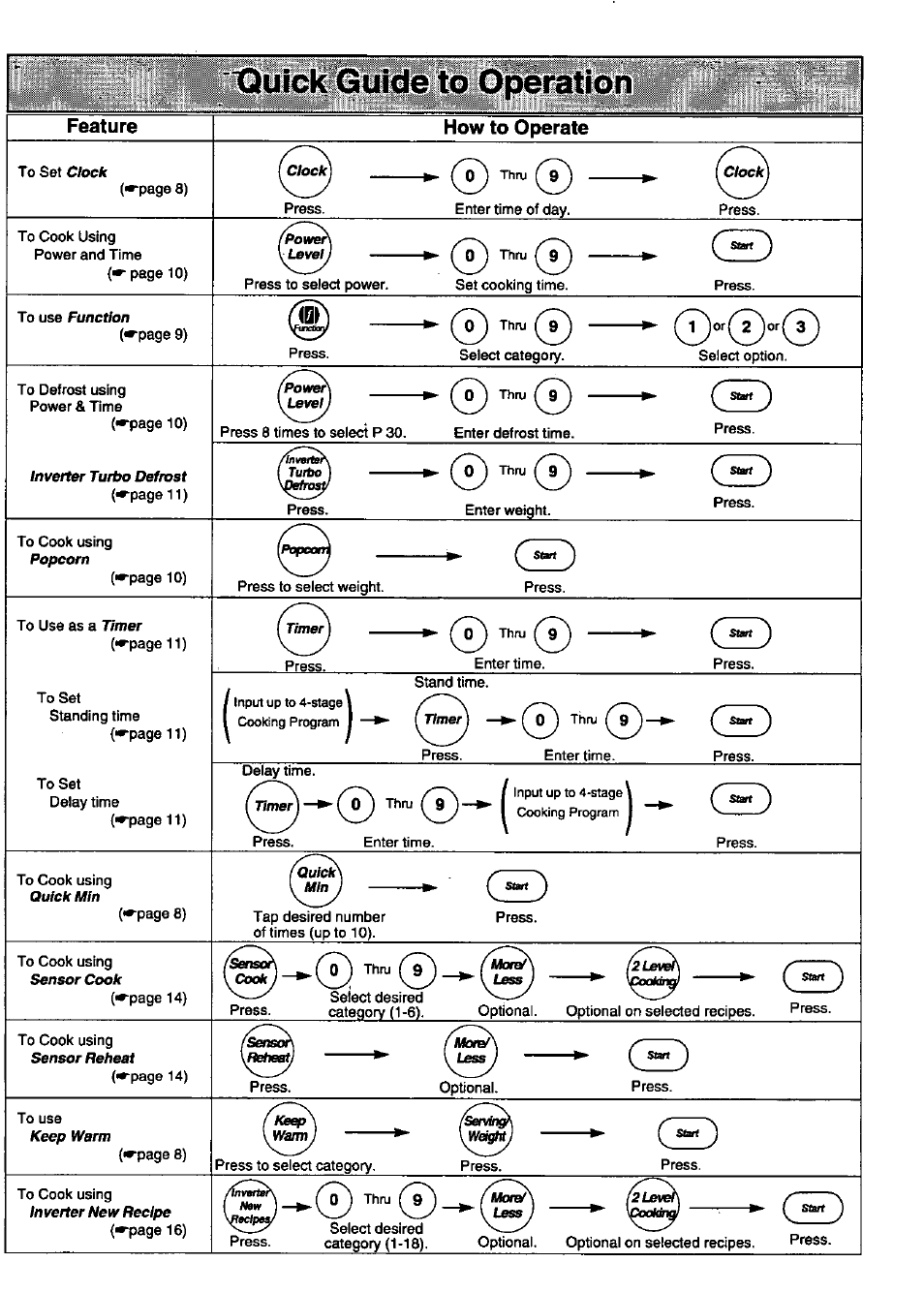 Xluick guide to operation, Feature, How to operate | Panasonic THE GENIUS PREMIER NN-S789 User Manual | Page 48 / 48