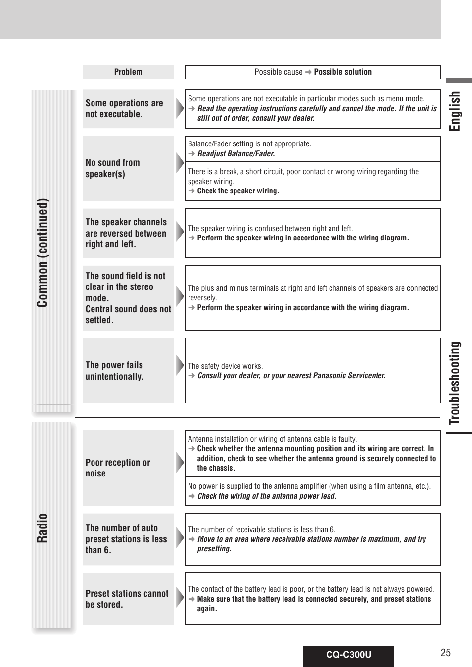 Troubleshooting, English, Common (continued) radio | Panasonic CQ-C300U User Manual | Page 25 / 88