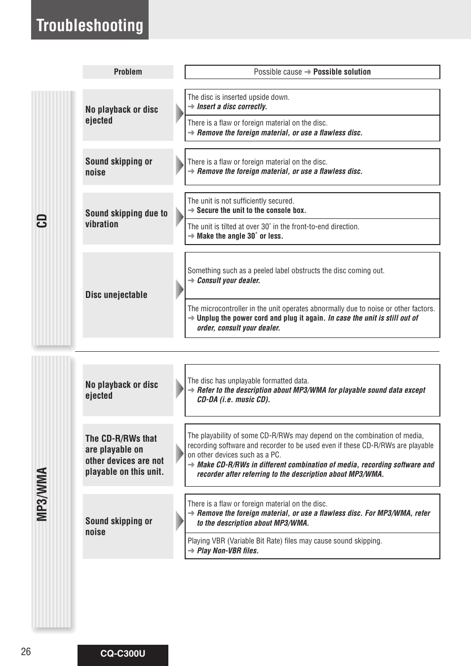 Troubleshooting, Cd mp3/wma | Panasonic CQ-C300U User Manual | Page 26 / 88