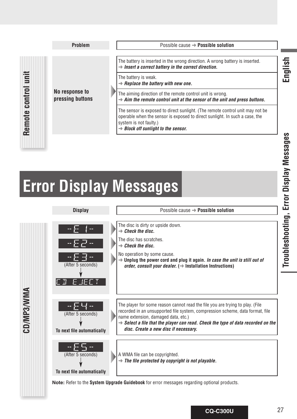 Error display messages, Troubleshooting, English | Troubleshooting, error display messages, Remote control unit, Cd/mp3/wma | Panasonic CQ-C300U User Manual | Page 27 / 88