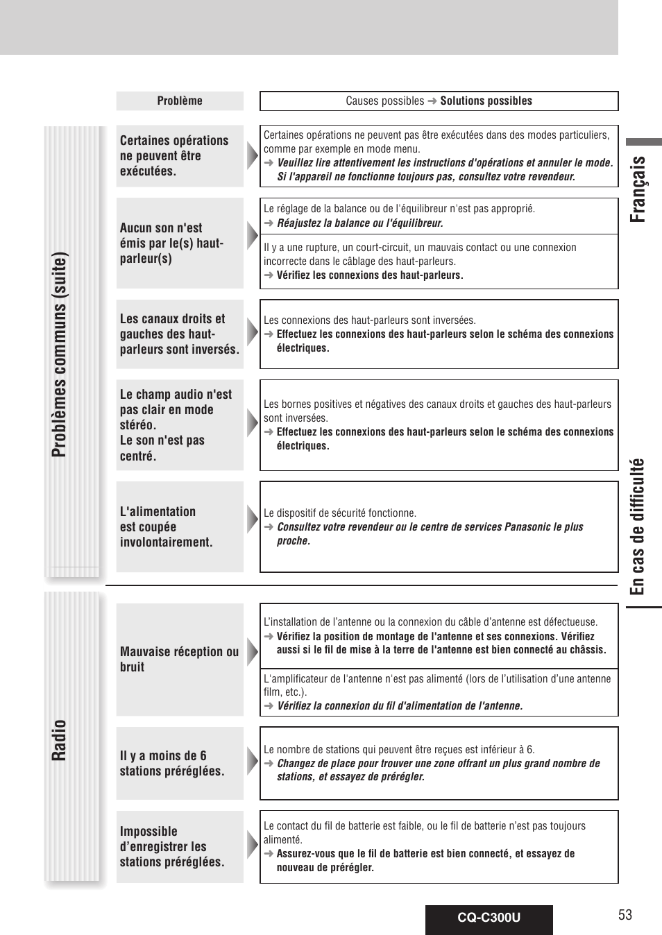 En cas de difficulté, Français, Problèmes communs (suite) radio | Panasonic CQ-C300U User Manual | Page 53 / 88