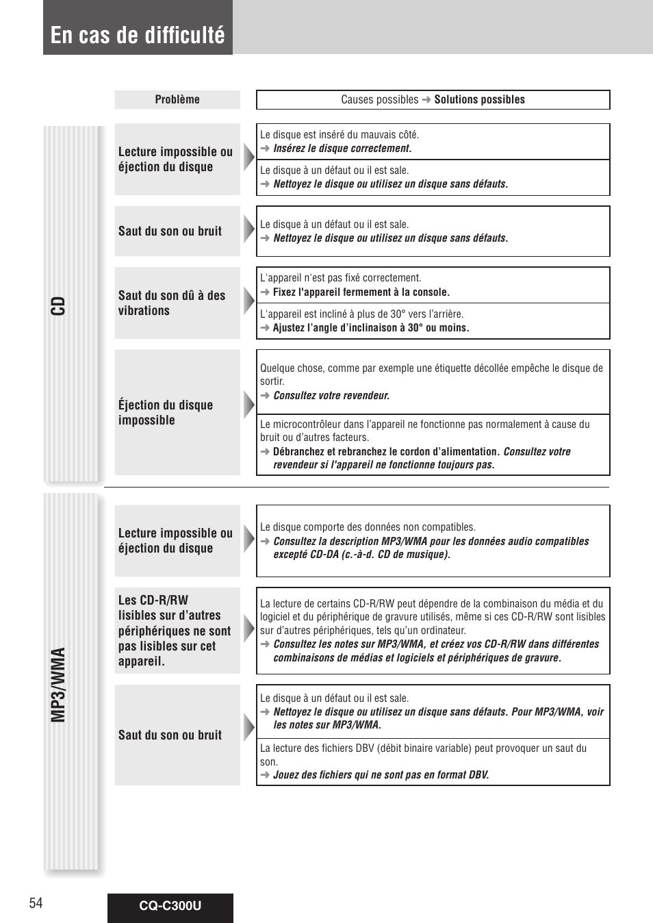 En cas de difficulté, Cd mp3/wma | Panasonic CQ-C300U User Manual | Page 54 / 88