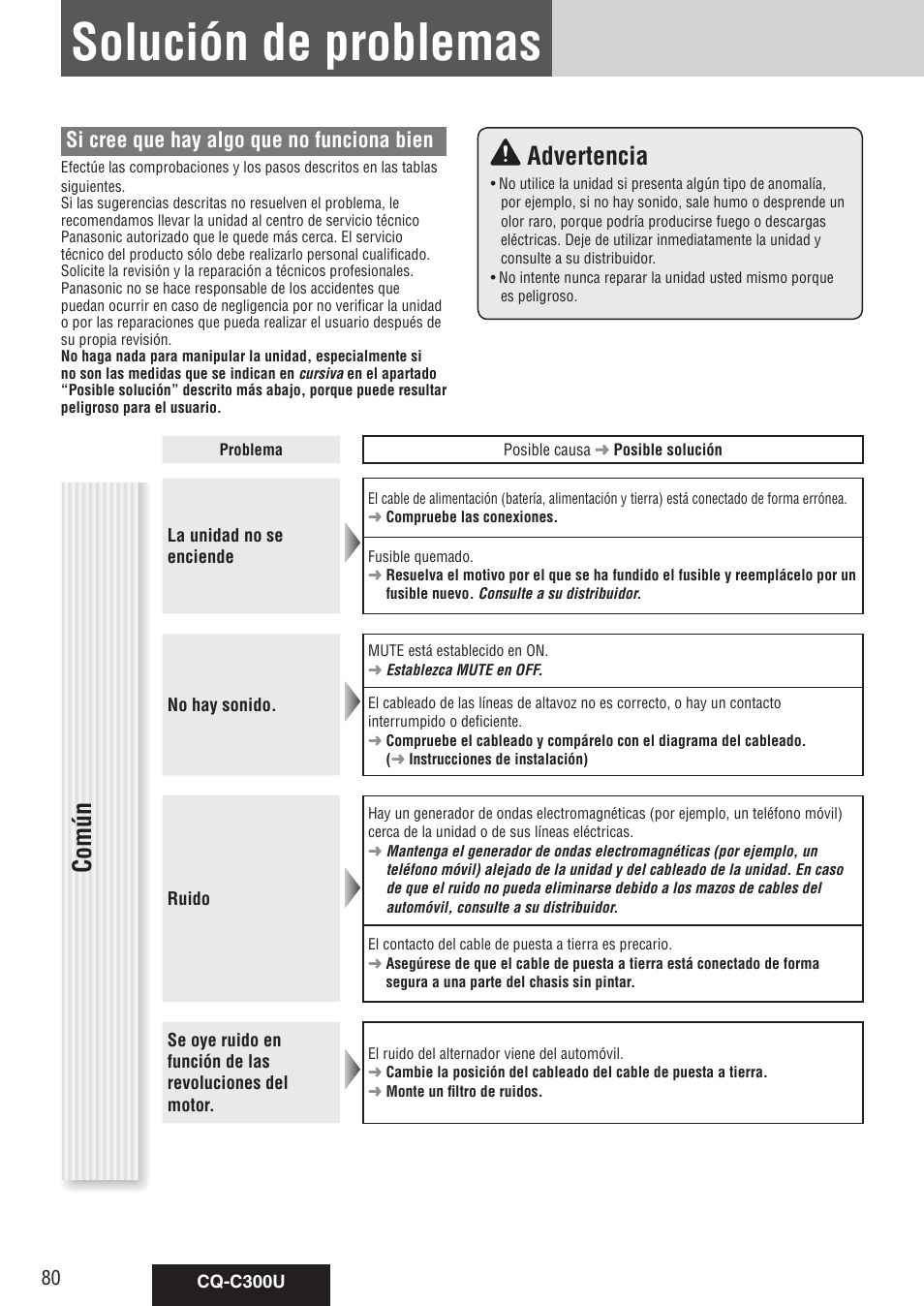 Solución de problemas, Común advertencia, Si cree que hay algo que no funciona bien | Panasonic CQ-C300U User Manual | Page 80 / 88