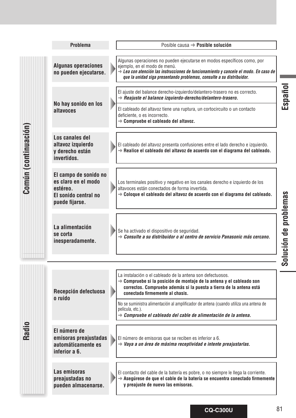 Solución de problemas, Español, Común (continuación) radio | Panasonic CQ-C300U User Manual | Page 81 / 88