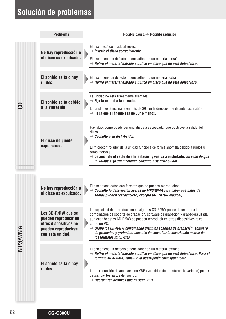 Solución de problemas, Cd mp3/wma | Panasonic CQ-C300U User Manual | Page 82 / 88