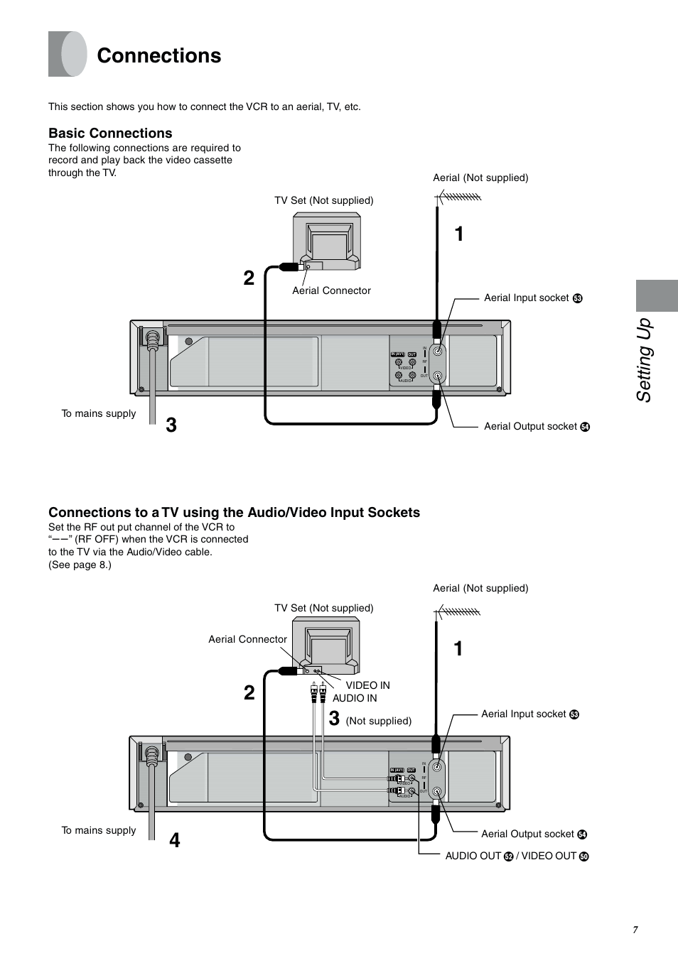 Connections, Setting up, Basic connections | Panasonic NV-SJ400A User Manual | Page 7 / 34